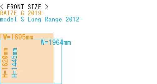 #RAIZE G 2019- + model S Long Range 2012-